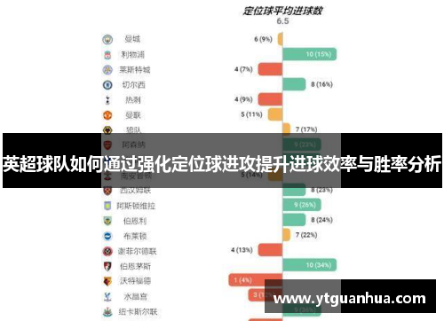 英超球队如何通过强化定位球进攻提升进球效率与胜率分析