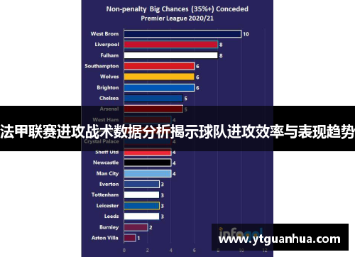 法甲联赛进攻战术数据分析揭示球队进攻效率与表现趋势