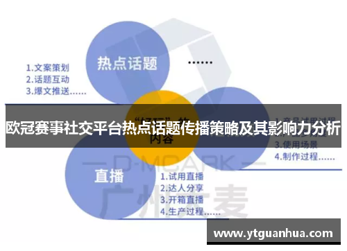 欧冠赛事社交平台热点话题传播策略及其影响力分析
